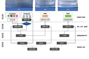 里夫斯第二节6中5砍15分 创NBA生涯单节得分纪录